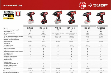 Купить Гайковерт ГУЛ-255-41 ударный 1АКБ кейс Зубр фото №23