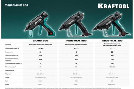 Купить Электрический термоклеевой пистолет KRAFTOOL Grand 200 06839 фото №16