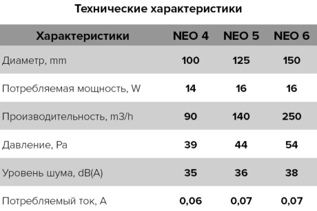 Купить Вентилятор осевой E 125 S антимоск. сетка D125 фото №5